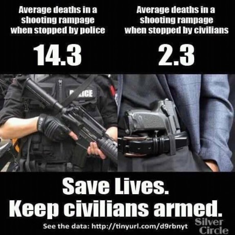 ¿Quiene es más efectivo a la hora de detener una masacre? ¿Un policía o un ciudadano legalmente armado?

Pues 00