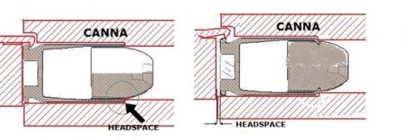  All'Headspace 
Parece que algunos tenemos dudas de lo que es el All'Headspace   mencionado por muchos 02