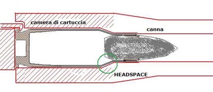  All'Headspace 
Parece que algunos tenemos dudas de lo que es el All'Headspace   mencionado por muchos 01