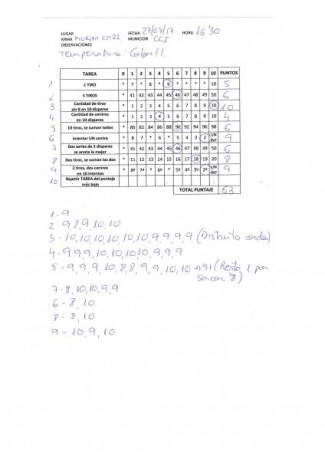 Siguiendo los consejos de Tomate y Flipk, he variado un poco la forma de entrenar. Siendo sincero, he 170