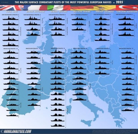 Sin contar portaaviones, dragaminas, submarinos... imaginemos una Armada Europea unida de verdad.
 Solo 00