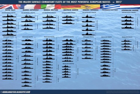 Sin contar portaaviones, dragaminas, submarinos... imaginemos una Armada Europea unida de verdad.
 Solo 10