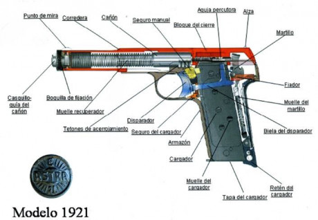 Muy a mi pesar vendo mi  ASTRA 400  de 1937 (el famoso puro)
”Una de las armas más importantes de la historia 40
