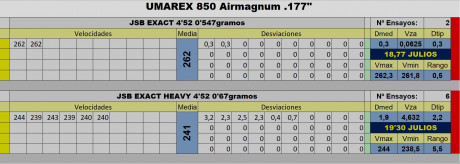 Vendo  carabina Umarex 850 Airmagnum PCPeada y regulada , con capacidad de aire en  botella de 13 onzas 02