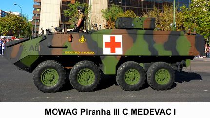 Buenos días carristas.
Lo prometido es deuda, voy a cargar todo lo que yo tengo en versión  8x8 del MOWAG 20