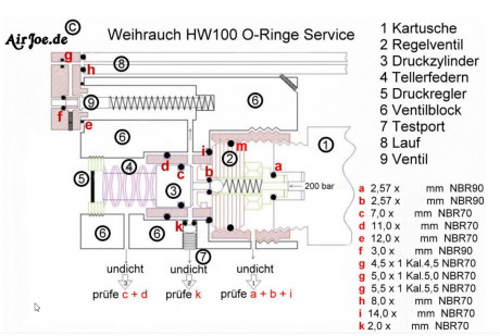 Vendo carabina Weihrauch HW100 T 4.5, alemana de calidad superior y extraordinaria precisión (es un bisturí).Se 150