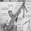 Ametralladora ligera Bren: icono imborrable del Ejército británico