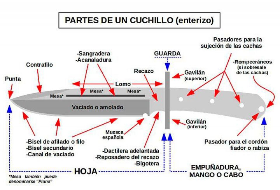 imagen de Anatomía del cuchillo: un universo de formas, utilidades y modas