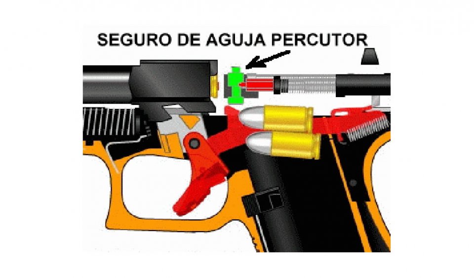imagen de Pistolas más seguras: Analizamos los mecanismos de seguridad de las pistolas semiautomáticas