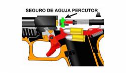 imagen de Pistolas más seguras: Analizamos los mecanismos de seguridad de las pistolas semiautomáticas