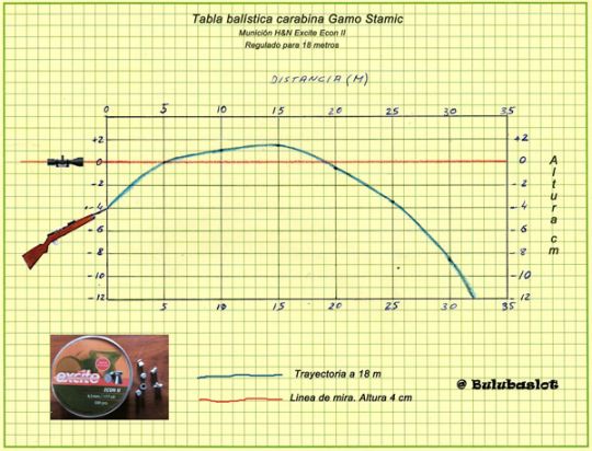 Imagen Tabla balistica Stamic con Econ II