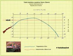 Imagen Tabla balistica Stamic con Econ II
