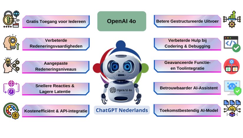 Imagen GPTNederlands