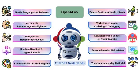 Imagen GPTNederlands