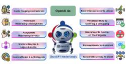 Imagen GPTNederlands