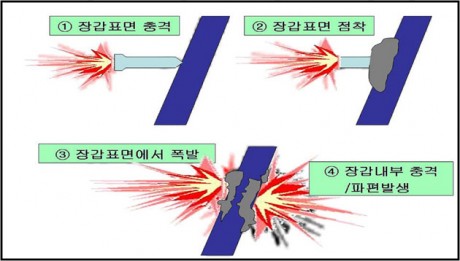  HESH ("High Explosive Squash Head" o "Proyectil de Alto Explosivo de Cabeza Deformable"); 110