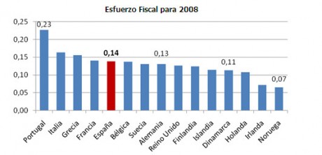  http://www.libertaddigital.com/mundo/2011-08-03/wsj-espana-ya-no-es-duena-de-su-futuro-economico-1276431564/ 90