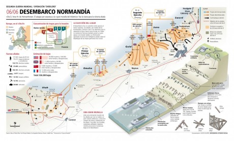 El Desembarco Aliado en las costas de Normandia cumple años durante el verano.
Hay muchos videos sobre 40