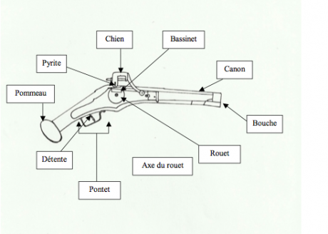 Buenas tardes,

Soy traductora y tengo problemas con la traducción de la terminología de la pistola de 01