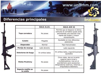 Quien sabe como anda esta nueva arma mejora del GALIL? 00