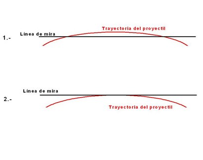 Hola muy buenas,bueno mi pregunta es la siguiente,a lo mejor es una tonteria pero esque no tengo ni idea...
Cuando 40