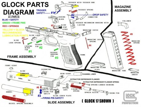 Con respeto a los forofos de Glock, este arma sí falla, la 17 inclusive. No sé cuanto menos o más que 80