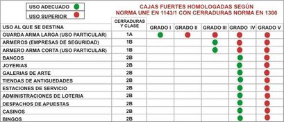 Hola compañeros.
he obtenido la licencia F recientemente, 
Estoy Federado en la R.F. Bizkaina de T.O. 90