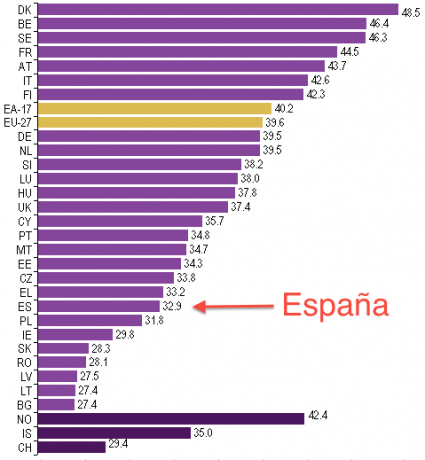 ... cobrándoles a estos

 http://www.20minutos.es/noticia/1336867/0/deuda/clubes/hacienda/ 130