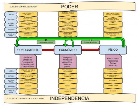 Este es el resultado de un ejercicio de reflexión. Lo pongo en el foro para que lo tumbéis, modifiquéis 00