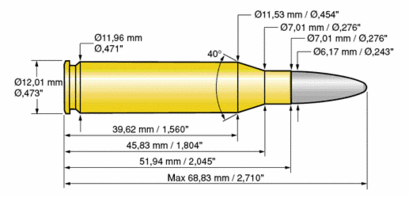 Hola a todos estoy recalibrando vainas de varias marcas del calibre 243 winchester con Dais de la marca 20