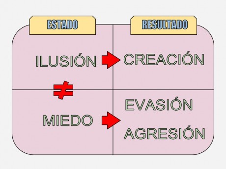 Este es el resultado de un ejercicio de reflexión. Lo pongo en el foro para que lo tumbéis, modifiquéis 160