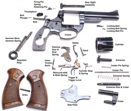 Hola compañero teneis por casualidad el despiece completo de este revolver,por que lo encuentro en la 30