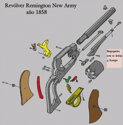 Hola compañeros,el motivo de este post es ilustrar el despiece de este archi conocido revolver,seguro 00