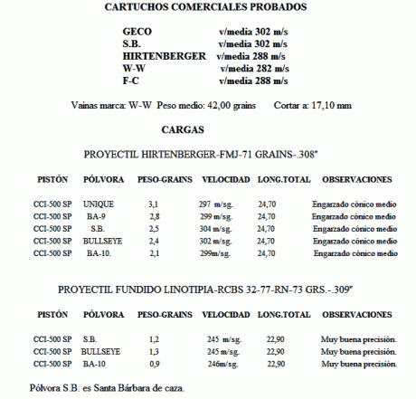 Hola compañeros.un compi va a empezar a recargar este calibre y me ha pedido que si le consigo las cargas
tiene 31