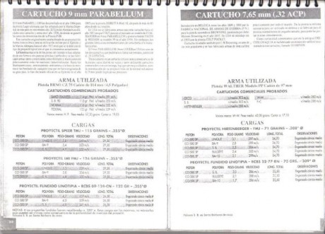 Hola compañeros.un compi va a empezar a recargar este calibre y me ha pedido que si le consigo las cargas
tiene 30