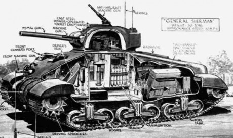   me refiero al bando norteamericano en la segunda guerra mundial.  

Los alemanes, puede que mejor que 00