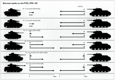   me refiero al bando norteamericano en la segunda guerra mundial.  

Los alemanes, puede que mejor que 110