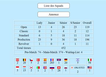 Del Enero pasado:

 Vuelve la COPA DEL MEDITERRANEO.

Esta mañana se han abierto las inscripciones y ya 00