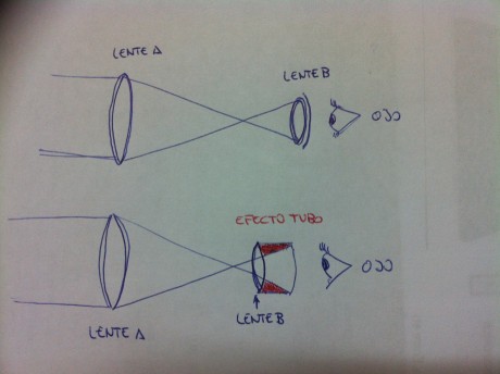 Hola a todos
a ver si me podeis aclarar un poco las ideas.¿Porqué y cuando se forma el efecto tubo en 20