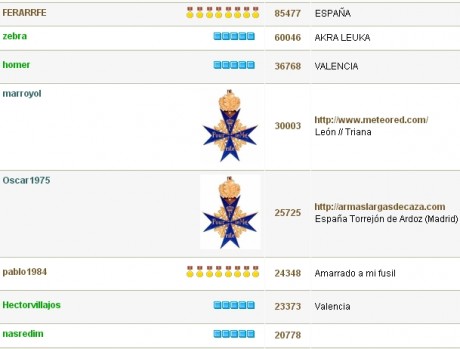 LISTADO ACTUALIZADO A 2 de Junio de 2019


01- FERRARFE -- 85537*
02- zebra -- 63580
03- homer-- 45517
04- 150