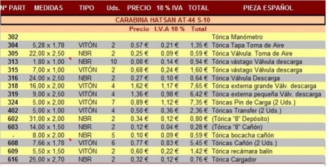 Hola compañeros , tengo una bomba hatsan y nesesita un cambio de juntas porque al subir y bajar , se sale 10