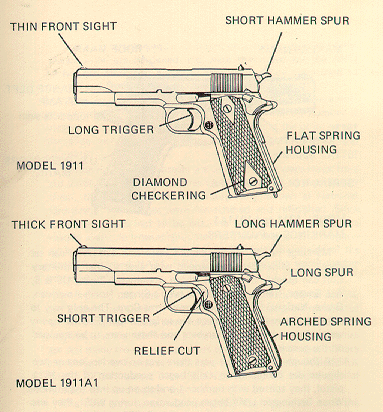 Me surge una duda: he visto que Ruger tiene un modelo de pistola tipo 1911 en cal. 45 ACP. ¿Qué opinión 30