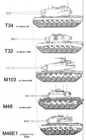 Parecía que los americanos querían hacer bien un Tiger II, pero con cañón de 120 mm (un Tiger III ?).

En 20
