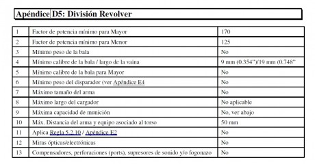 Hola.
Alguien me puede indicar si la federación Española o alguna de las Federaciones Autonómicas que 11