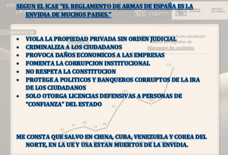 LOS DATOS DEL CDC CONTRADICEN OTRO ESTUDIO ANTI ARMAS

Los grupos anti armas están recurriendo a todo 11