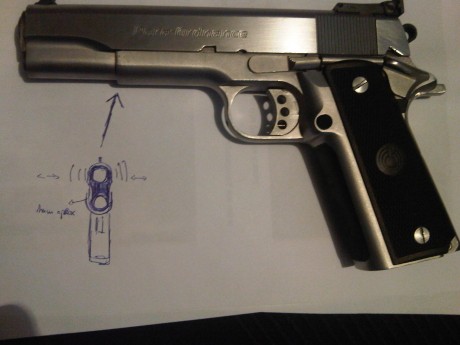 Hola, queria saber si una ligera olgura ,como un poco mas de medio mm, es nornal.
Cogiendo la pistola 00