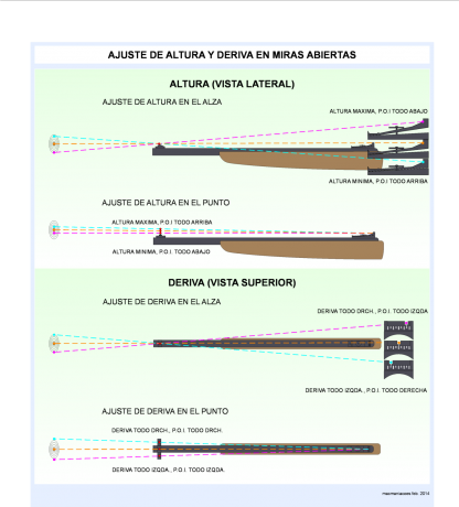 Hola:
Yo habitualmente he escrito en el foro de aire (tiro pistola 10 metros) pero hace tiempo tenía gusanillo 110