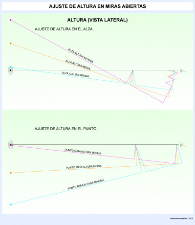 Hola:
Yo habitualmente he escrito en el foro de aire (tiro pistola 10 metros) pero hace tiempo tenía gusanillo 140