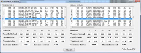 Hola amigos: pregunto
¿ Cual de estos cartuchos es mas contundente para monterías el 308 o el 8x57 ?
¿ 70