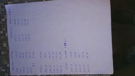 Mi intención sería la de intercambiar impresiones/consejos/etc. sobre la Gamo BlacK Fusion cal. 5,5. 41